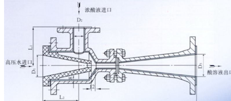 酸碱喷射器