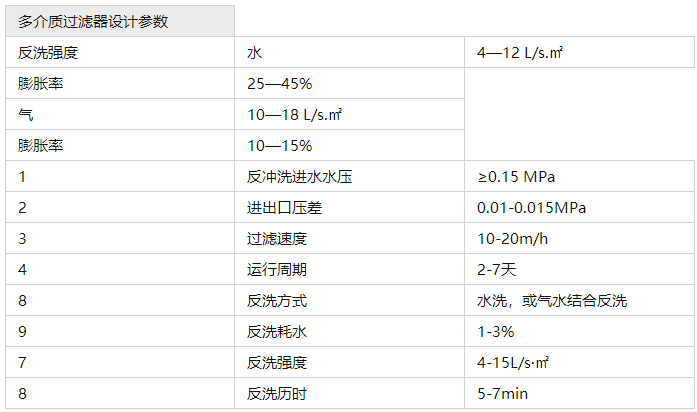 多介质过滤器设计参数